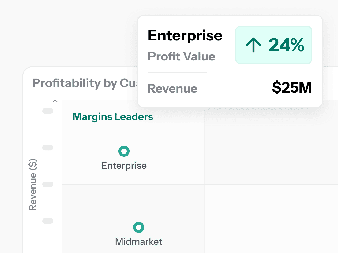 1-profitability