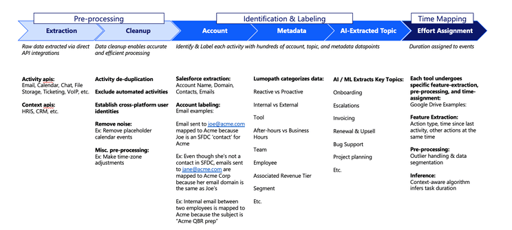 data-preperation-for-ai-analysis